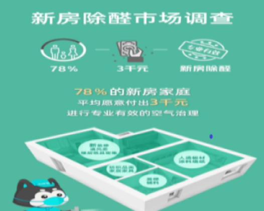 為何新房裝修通風半年了甲醛還是超標？